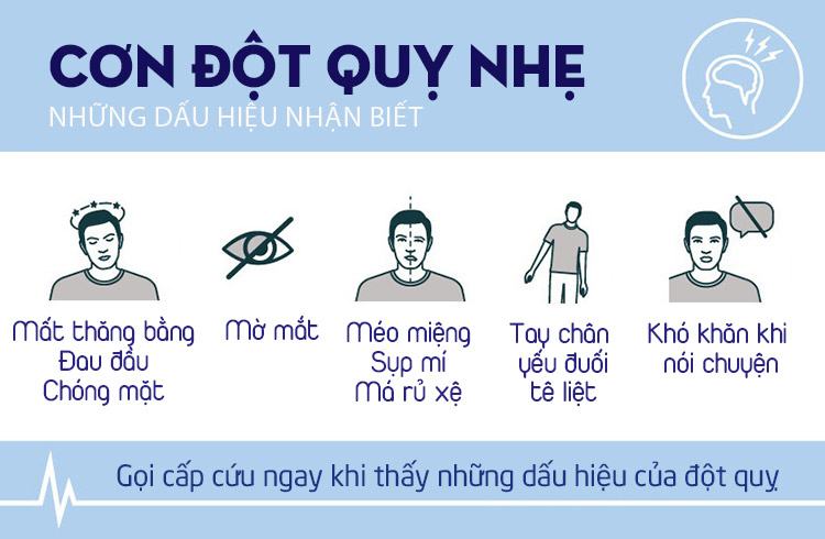 DẤU HIỆU NHẬN BIẾT VÀ CÁCH PHÒNG TRÁNH ĐỘT QUỴ - TASHI